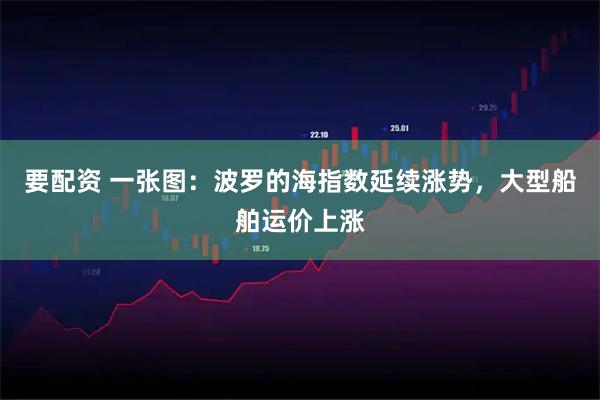要配资 一张图：波罗的海指数延续涨势，大型船舶运价上涨