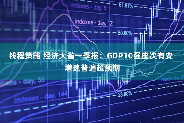 钱程策略 经济大省一季报：GDP10强座次有变 增速普遍超预期